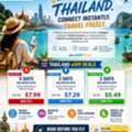 Thailand ESIM For Tourists | Affordable Data Plans & Instant Activation | ESIMTRAV