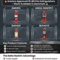 Aramco Approved, 10 Lbs, Fire Extinguisher, Ansul, Amerex, Buckeye, Badger