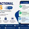 Simplify Business Communication With Secure Transactional SMS