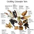 Natural Dog Treat Boxes