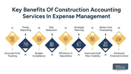 New York, Financial, Construction Accounting Services | Expense Control