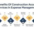 Construction Accounting Services | Expense Control