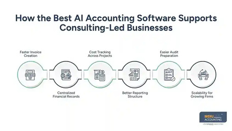 New York, Accounting, Best AI Accounting Software | Consultant Finance Guide