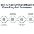 Best AI Accounting Software | Consultant Finance Guide