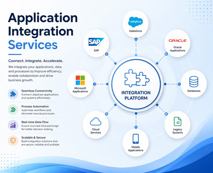 New York, Technical, Application Integration Services