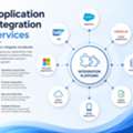 Application Integration Services