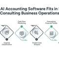 AI Accounting Software | Consulting Business Growth