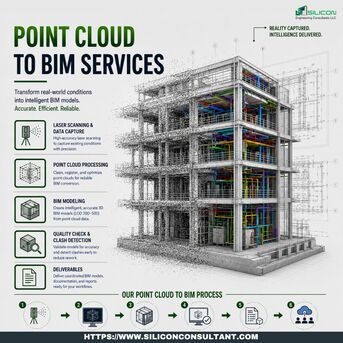 Austin, Construction, Get The Best Point Cloud To BIM Services New York, USA