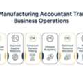 How A Manufacturing Accountant Transforms Business