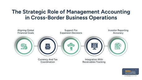 New York, Accounting, Management Accounting Service | Global Finance Guide