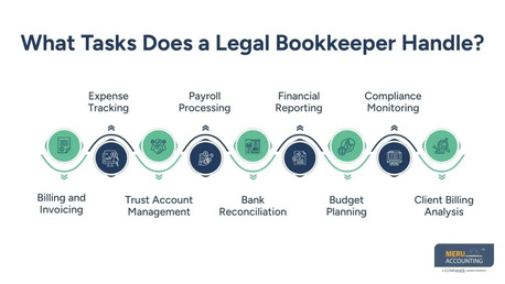 New York, Financial, Legal Bookkeeper For Law Firms: Roles, Duties & Benefits In 2026
