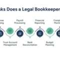 Legal Bookkeeper For Law Firms: Roles, Duties & Benefits In 2026