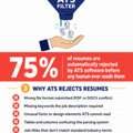 Why 75% Of Resumes Never Reach A Human Eye &mdash; Provitrac Applicant Tracking System