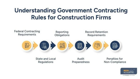New York, Accounting, Construction Bookkeeping Services | Government Rules