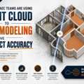 Why AEC Teams Are Using Point Cloud To BIM Modeling To Improve Project Accuracy
