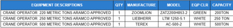 Dammam, Jobs, The Following Positions Are Available With Aramco-approved Certifications.