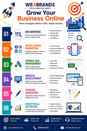 Hyderabad, Marketing, Professional Digital Marketing Services | SEO, Google Ads & Social Media Marketing