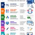 Professional Digital Marketing Services | SEO, Google Ads & Social Media Marketing