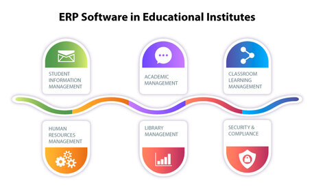 Gurugram, Computers, INR 10,  SymphonyX The Modern ERP Software For Colleges And Universities