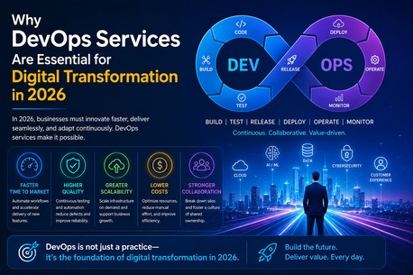 New York, Software Development, Why DevOps Services Are Essential For Digital Transformation In 2026.