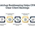 Catchup Bookkeeping | Client Backlog Support Guide
