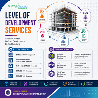 New York, Construction, Level Of Development Services In The USA For AEC Professionals