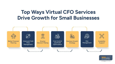 New York, Accounting, Accounting Firm For Small Business | Virtual CFO Growth Guide