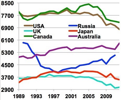 New York, Business, World Energy Consumption