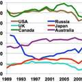 World Energy Consumption