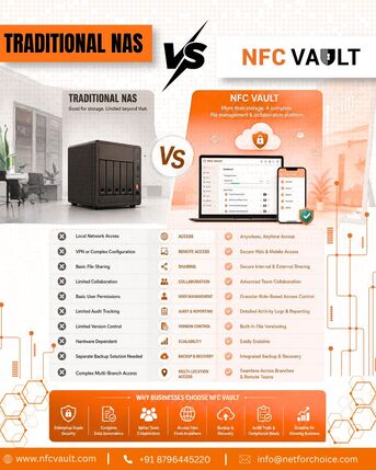 Noida, Software, Why Secure File Sharing Is Essential For Modern Businesses