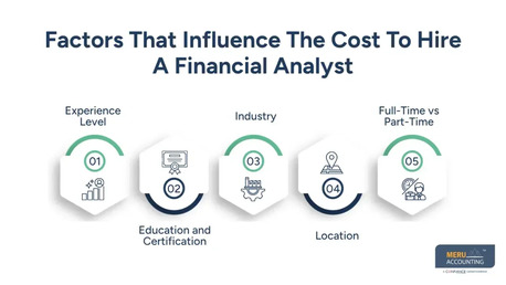 New York, Accounting, How Much To Hire A Financial Analyst 2026