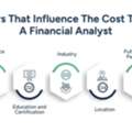 How Much To Hire A Financial Analyst 2026