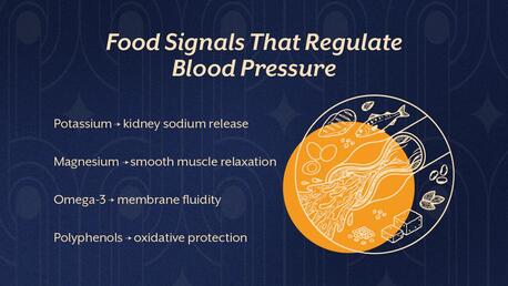 Pune, Guest Posting, Best Foods & Supplements For High BP Control &mdash; Recommended By Indian Health Experts