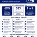 The Onboarding Checklist Every HR Team Needs In 2026