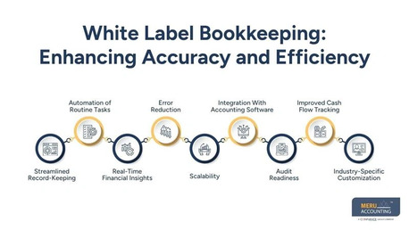 New York, Accounting, White Label Accounting Services To Increase Profits