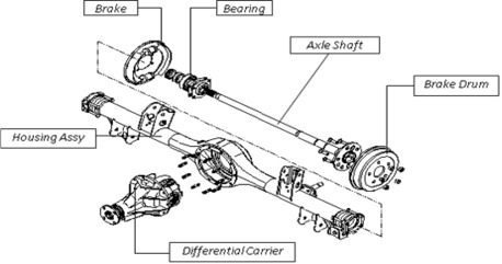 New York, Auto Parts, USD 800,  Quality Used Axle Assembly And Auto Parts For Sale