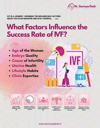 Bhubaneswar, Health, IVF Success Rate Factors | Best Fertility Specialist In Bhubaneswar | Dr. Soumya Dash