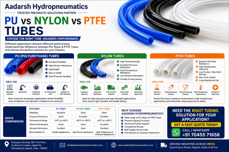 Ahmedabad, Automotive, Aadarsh Hydropneumatics &ndash; Choose The Right Tube: PU, Nylon Or PTFE