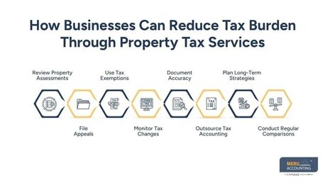 New York, Financial, Reduce Costs With Property Tax Services For Businesses