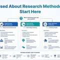Confused About Research Methodology? Start Here