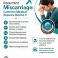 Common Reasons For Recurrent Miscarriage | Best Gynecologist In BBSR | Dr. Monalisha Naik