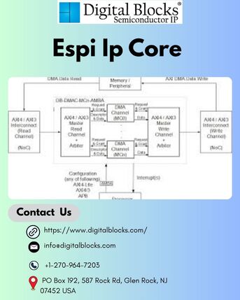 New York, Computer, Espi Ip Core
