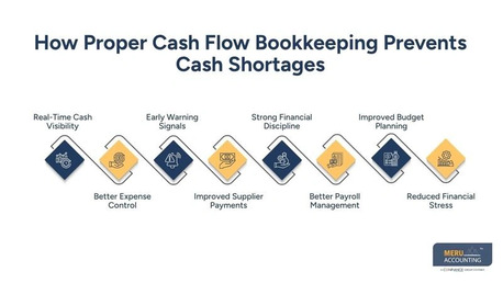 New York, Accounting, Cash Flow Bookkeeping | Hospitality Finance Guide