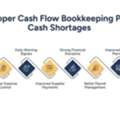 Cash Flow Bookkeeping | Hospitality Finance Guide