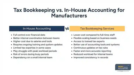 New York, Accounting, Tax Bookkeeping Services | Manufacturing Compliance