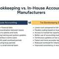 Tax Bookkeeping Services | Manufacturing Compliance