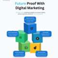 Future-Proof Your Business With Expert Digital Marketing Strategies