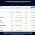 Best Android App Development Companies In India &ndash; Top 10 Ranked For 2026