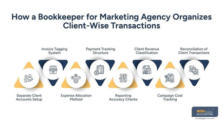 New York, Accounting, Bookkeeper For Marketing Agency | Finance Support