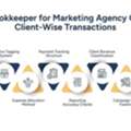 Bookkeeper For Marketing Agency | Finance Support